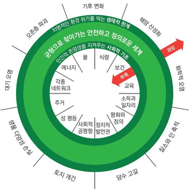 200702_문화비평_도넛경제학_사진1.jpg